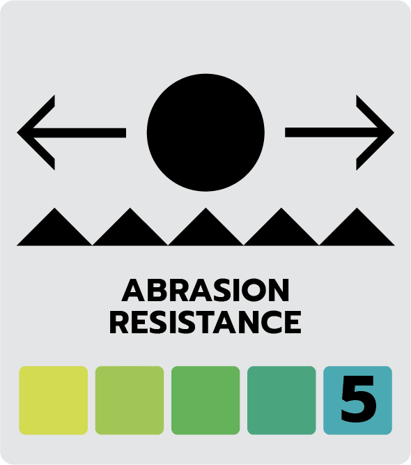 Abrasion resistance